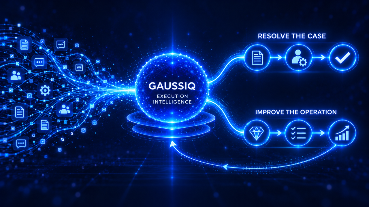 GaussIQ connects enterprise support signals to help teams resolve cases and improve support operations.