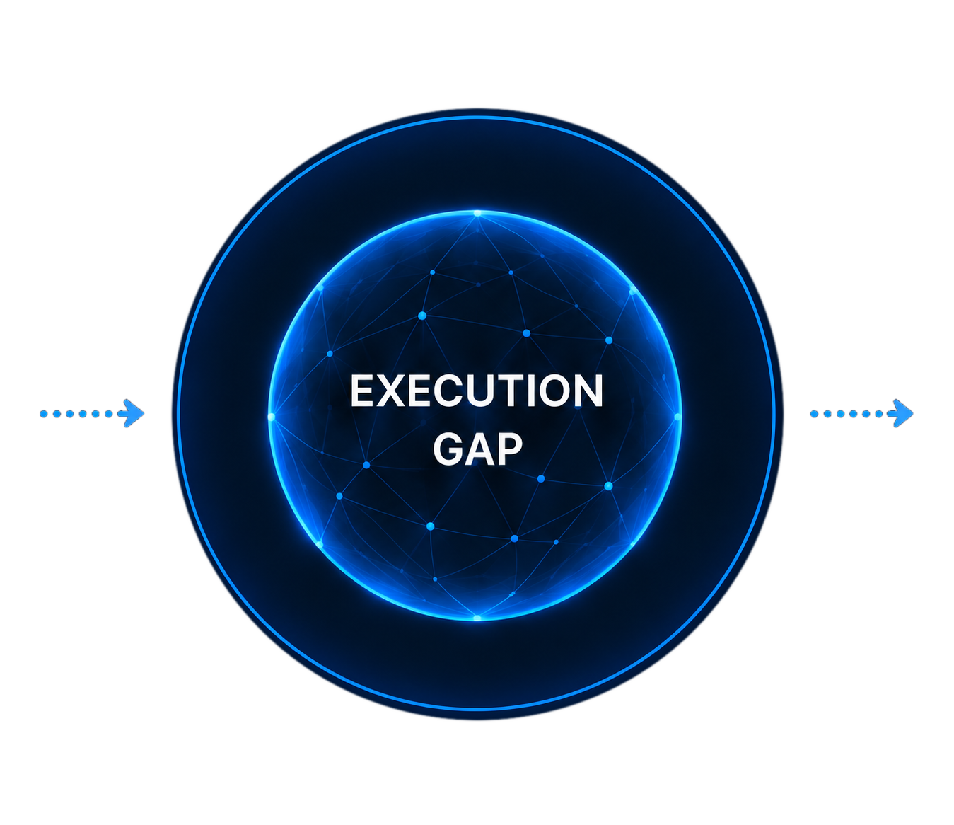 Execution gap visualization