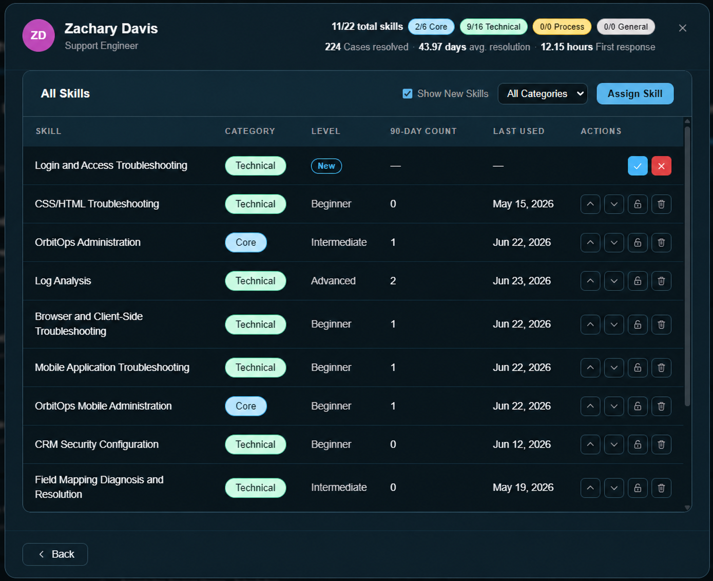GaussIQ skills intelligence profile showing inferred skills, categories and proficiency.